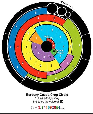 科学家发现英国最复杂麦田怪圈含圆周率密码
