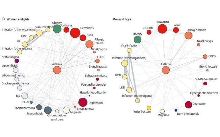 Mapping the hidden connections between diseases