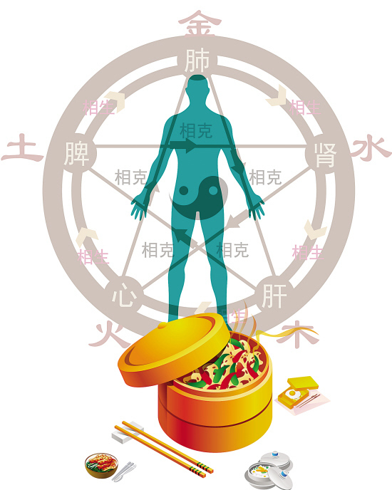 特性不同人也分“五行” 冬季进补各有方