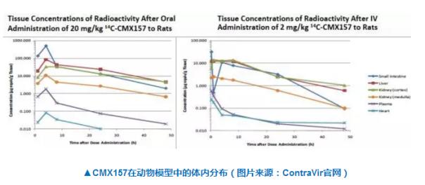 乙肝新药取得优秀中期临床结果 减少病毒高达99％