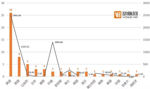 去年中国医疗企业向海外猛砸超过400亿，到底都干了啥？