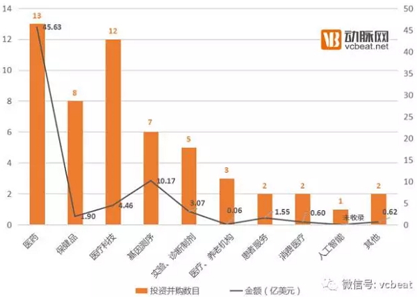 去年中国医疗企业向海外猛砸超过400亿，到底都干了啥？