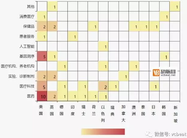 去年中国医疗企业向海外猛砸超过400亿，到底都干了啥？
