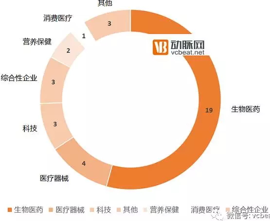 去年中国医疗企业向海外猛砸超过400亿，到底都干了啥？