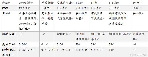 全球十大重磅药是如何炼成的？为什么中国药企只能做仿制？