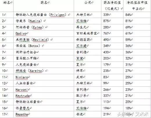 全球十大重磅药是如何炼成的？为什么中国药企只能做仿制？
