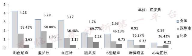 超过1600项专利，中国医疗器械界的华为即将上市