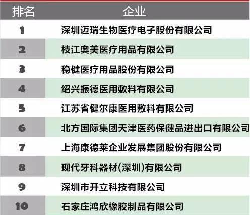 超过1600项专利，中国医疗器械界的华为即将上市