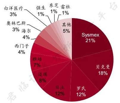 超过1600项专利，中国医疗器械界的华为即将上市