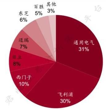 超过1600项专利，中国医疗器械界的华为即将上市