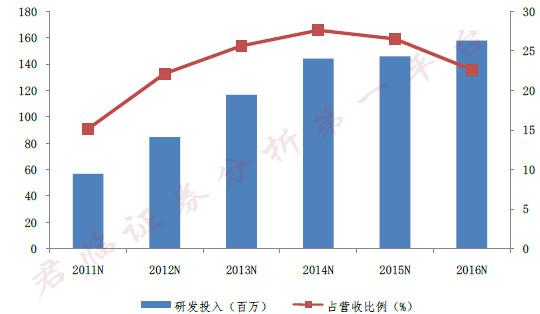 超过1600项专利，中国医疗器械界的华为即将上市