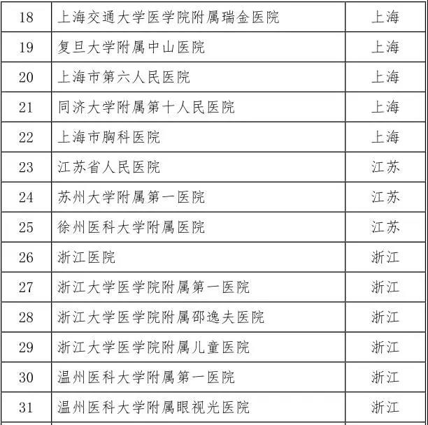 卫计委联合CFDA重磅发布:第二批干细胞临床研究备案机构公开（附详细名单）