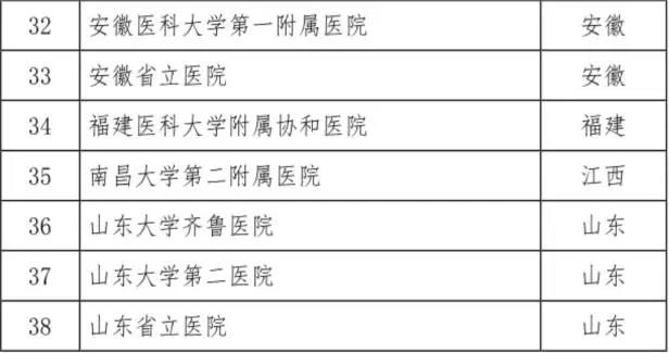 卫计委联合CFDA重磅发布:第二批干细胞临床研究备案机构公开（附详细名单）
