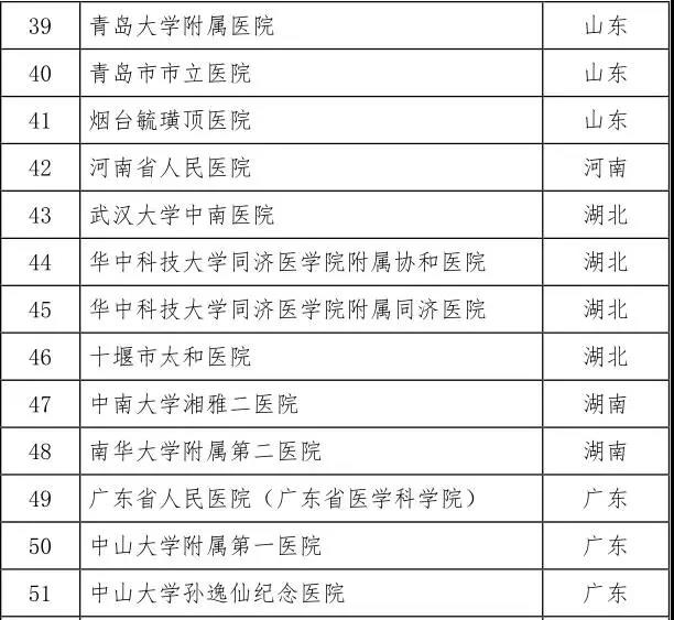 卫计委联合CFDA重磅发布:第二批干细胞临床研究备案机构公开（附详细名单）