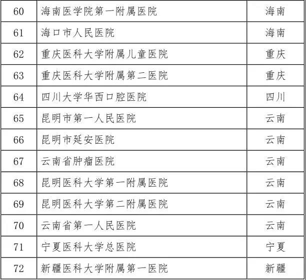 卫计委联合CFDA重磅发布:第二批干细胞临床研究备案机构公开（附详细名单）