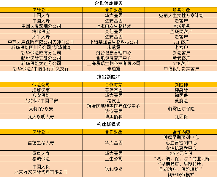 消费级基因检测“未火先衰”2018年谁最先倒下?
