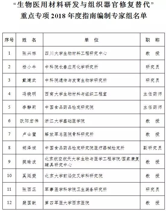 5大生物医学重点专项 获国家拨款12亿