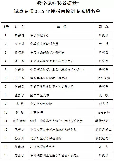 5大生物医学重点专项 获国家拨款12亿