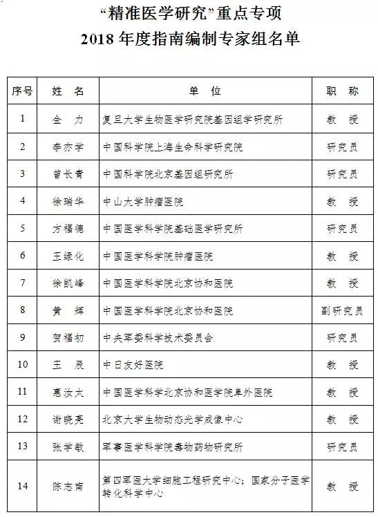 5大生物医学重点专项 获国家拨款12亿