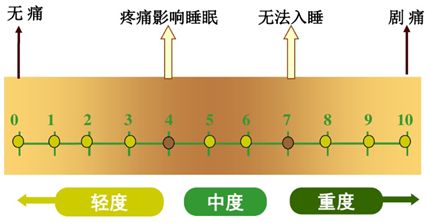 从女性生孩子的痛和蛋疼了解疼痛分级